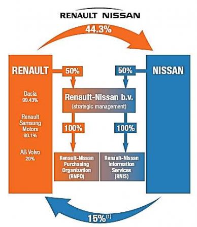 a - renault nissan